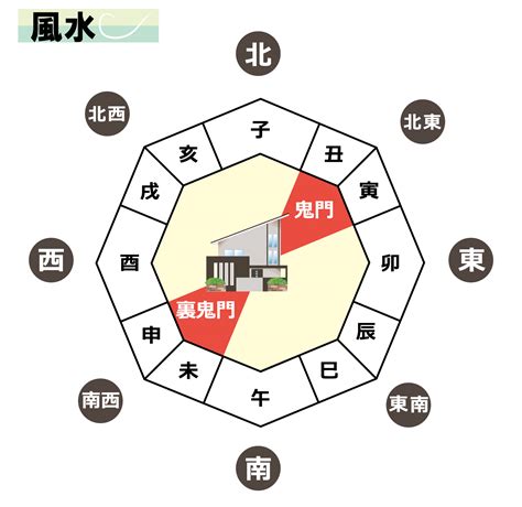 鬼門 色 風水|北東（鬼門）の玄関に風水を取り入れ運気アップする。